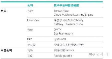 人工智能基礎軟件開發(fā) 從理論到實踐的路徑指南