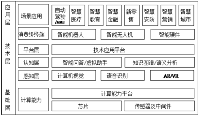 人工智能 定義、發展與未來展望